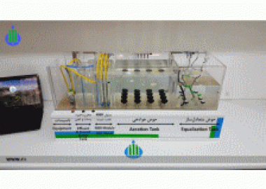 Micro-Model for MBR (Flat Sheet) Wastewater Treatment Plant
